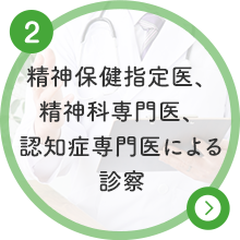 精神保健指定医、精神科専門医、認知症専門医による診察